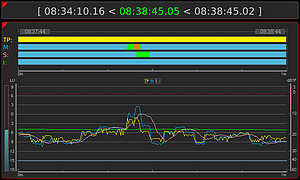 Rtw Eyes On Your Audio Rtw Touchmonitor Tm7